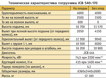 Технические характеристики погрузчиков. Телескопический погрузчик JCB 540-170 технические характеристики. JCB 540-140 технические характеристики. Технические характеристики трактора JCB 540 170. JCB телескопический погрузчик 541-70 расход топлива.